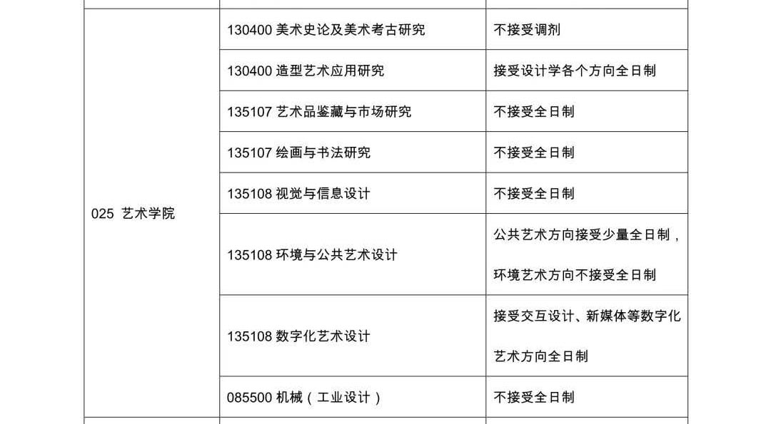 江苏大学艺术学院2020年考研调剂信息公告