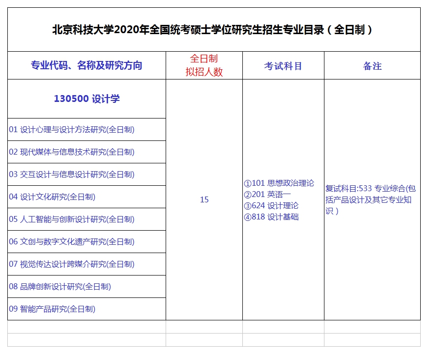 北京科技大学本科招生网(北京科技大学本科招生信息网)