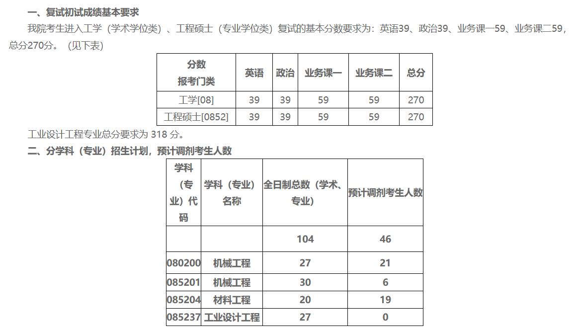 北方工业大学复试线图片