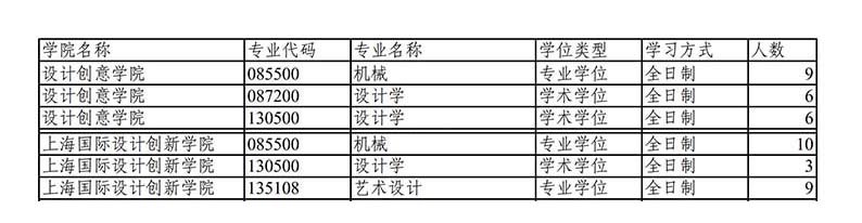 2020保研人数.jpg