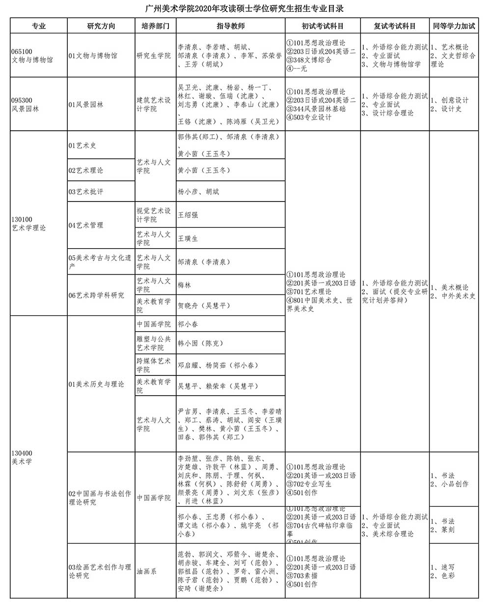 广州美术学院2020年攻读硕士学位研究生招生专业目录_00.jpg