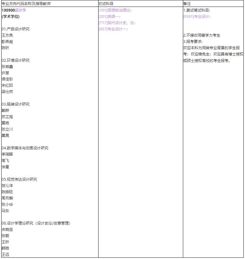 20招生目录设计学.jpg