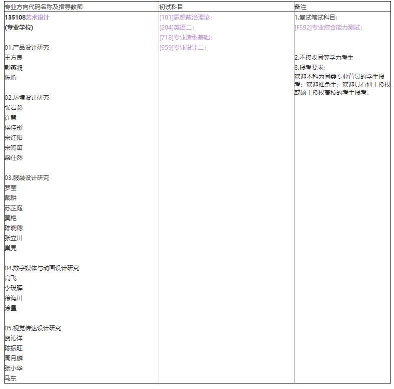 20招生目录艺术设计.jpg