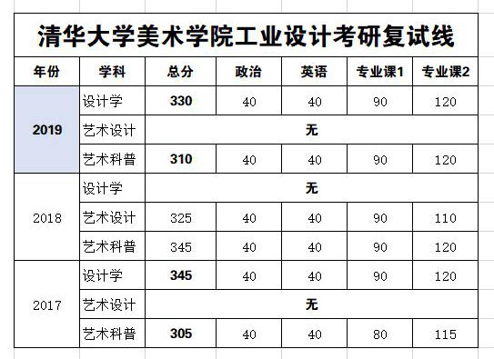 清华美院工业复试线1.jpg