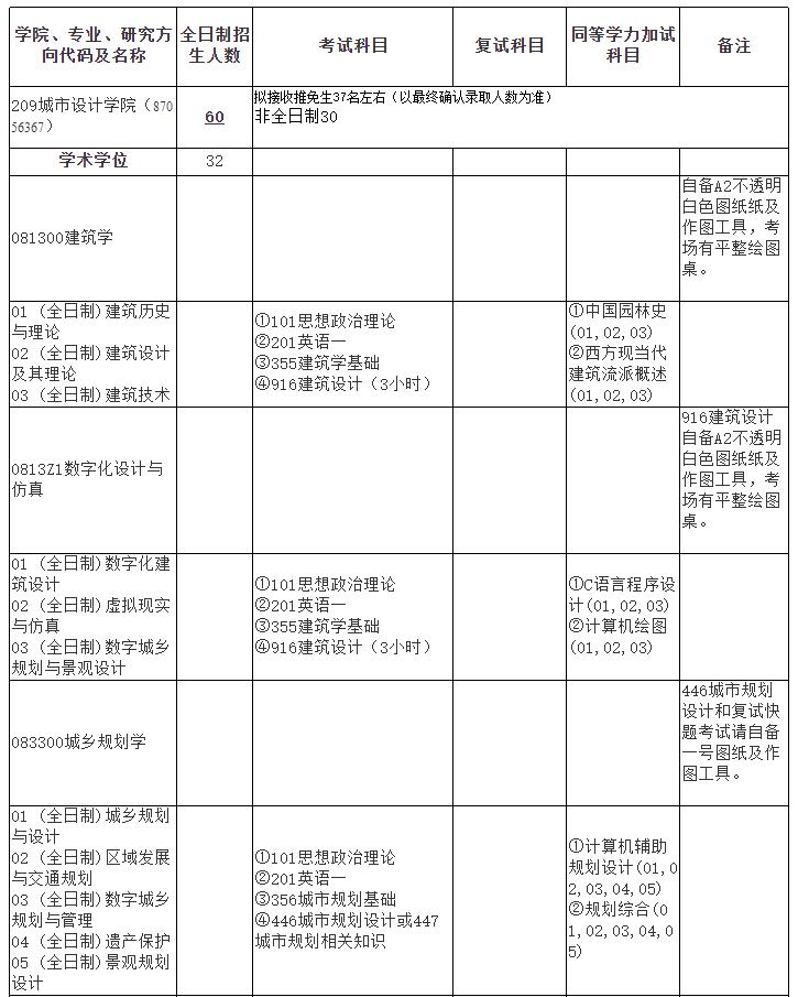 招生目录1.jpg