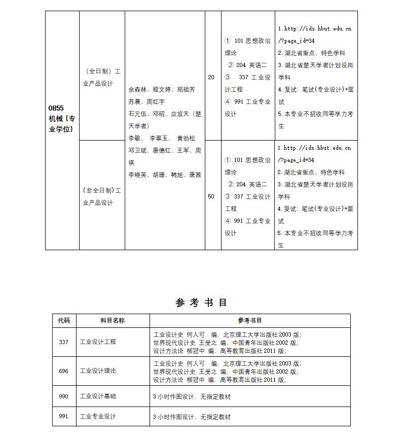 20招生目录1_06.jpg