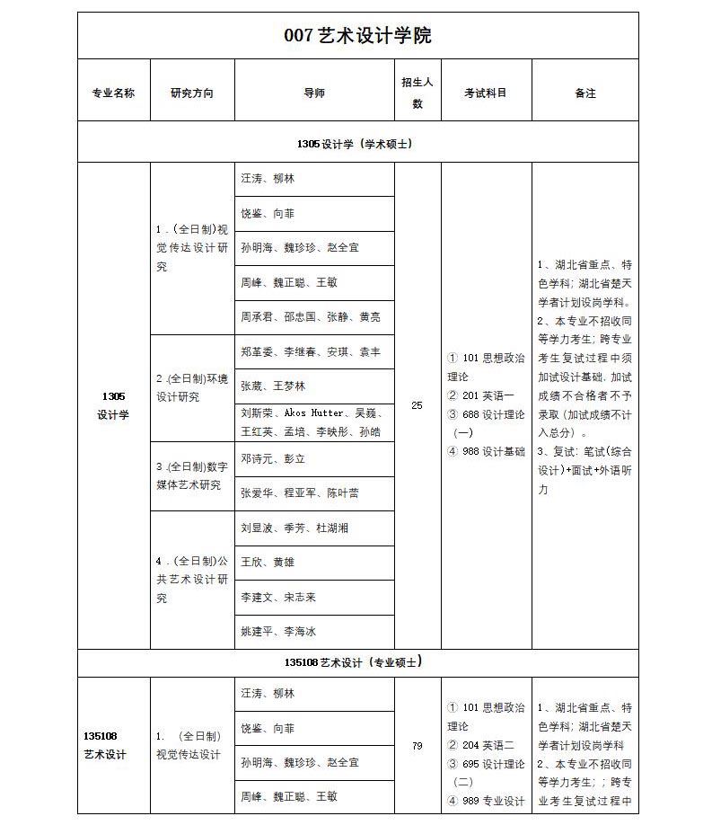 20招生目录1_02.jpg