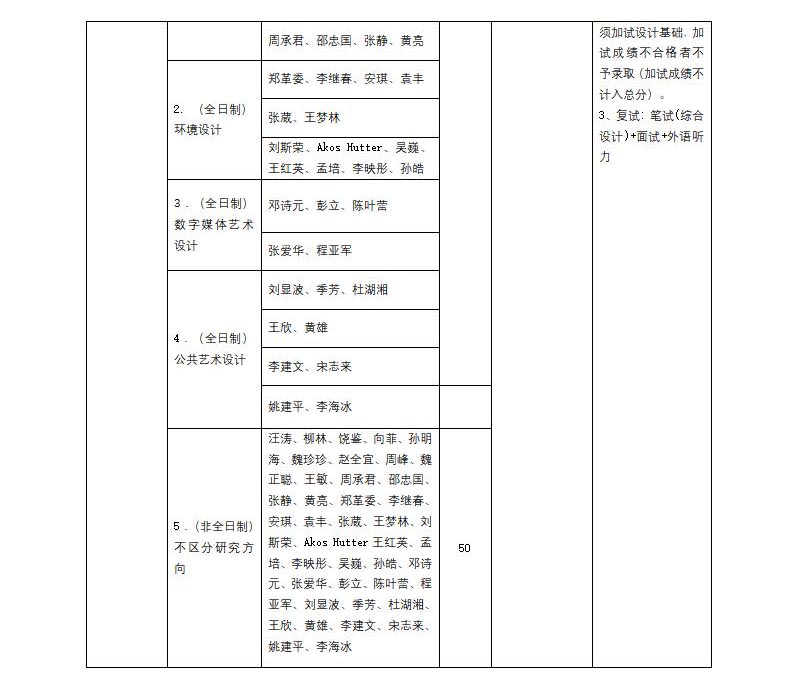 20招生目录1_03.jpg