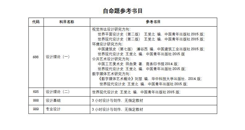20招生目录1_04.jpg