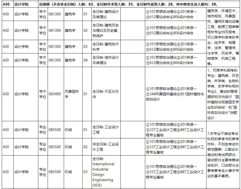 20招生目录1.jpg
