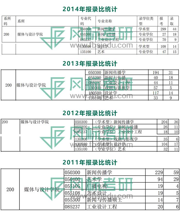 11-14报录比.jpg
