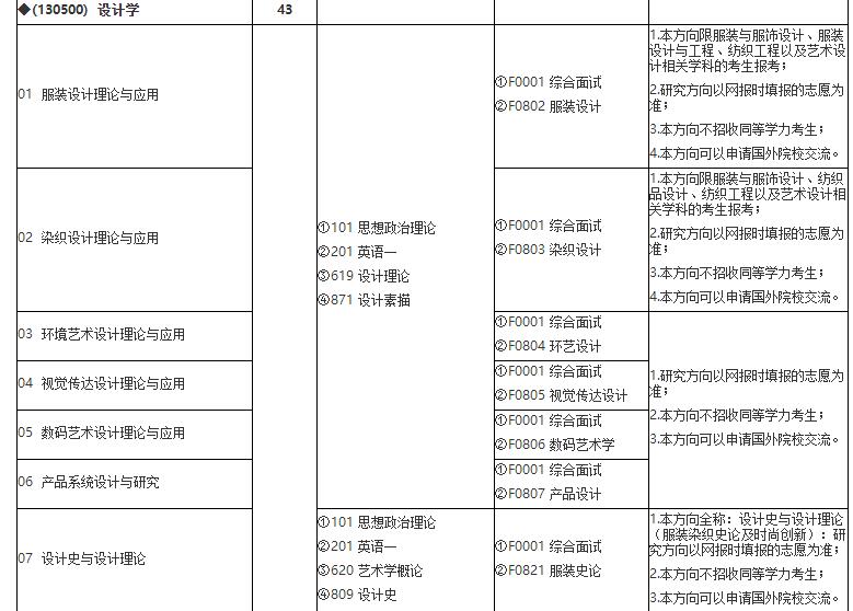 20招生目录3.jpg