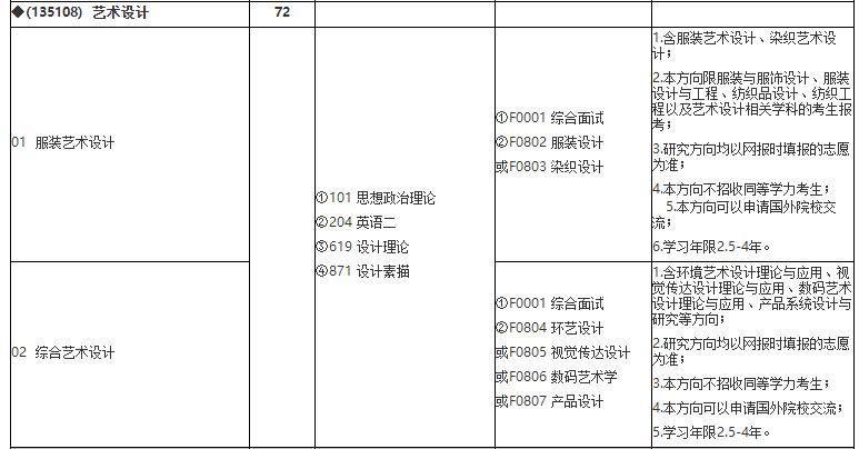 20招生目录4.jpg