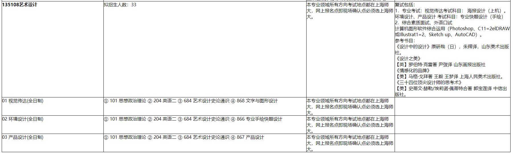 20招生目录2.jpg
