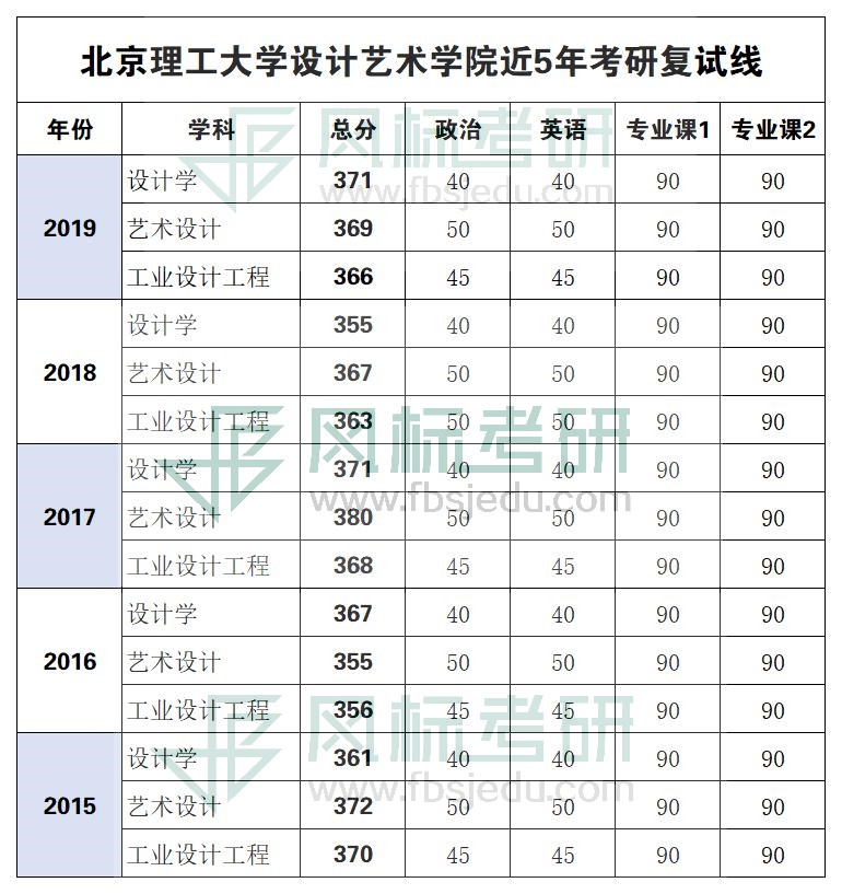 北理复试线.jpg