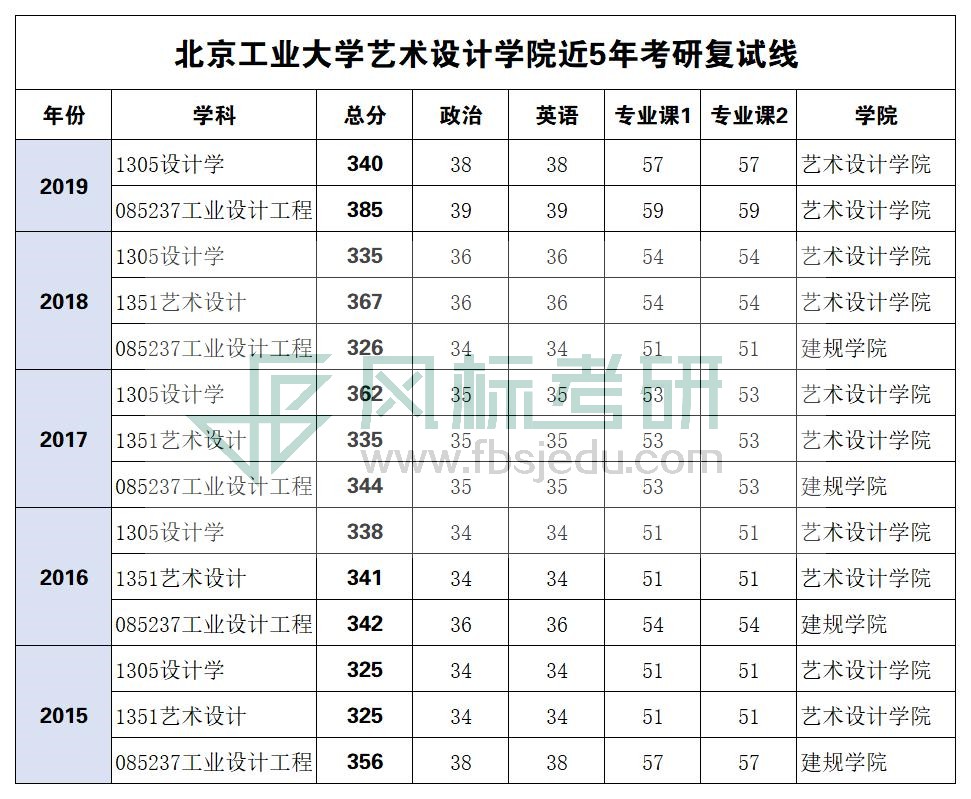 北工大复试线.jpg
