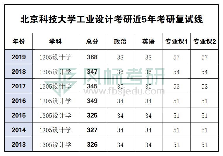 北科复试线.jpg
