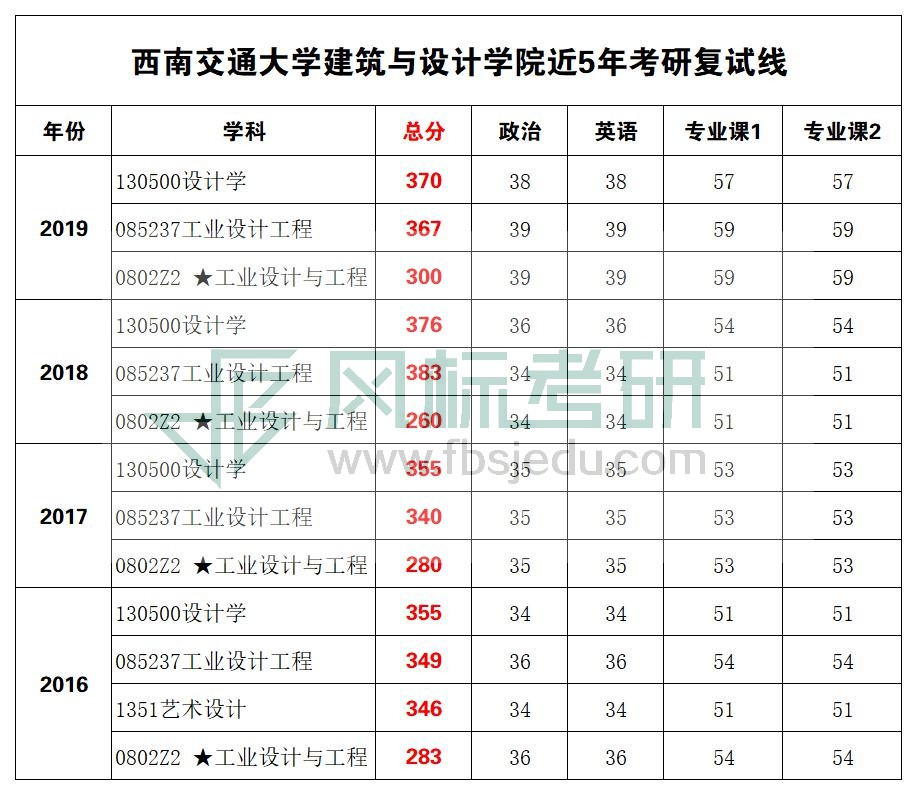 西南交大复试线.jpg