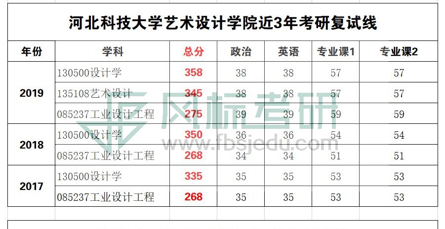 河北科技复试线_WPS图片.jpg