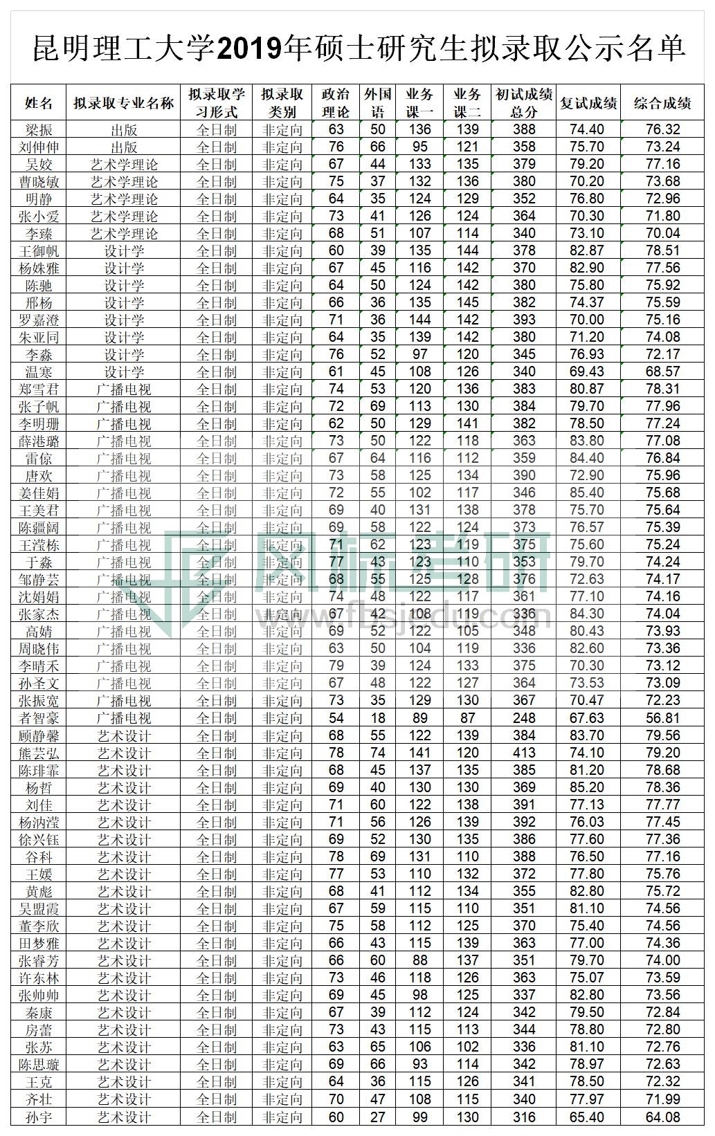 19录取.jpg