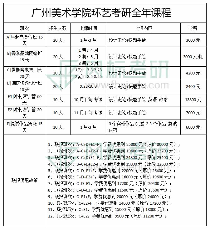 广州美术学院2021年环境艺术设计考研全年课程