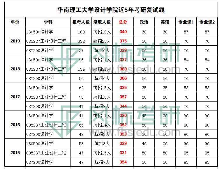 华南理工复试线.jpg