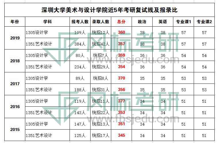 深圳大学复试线.jpg