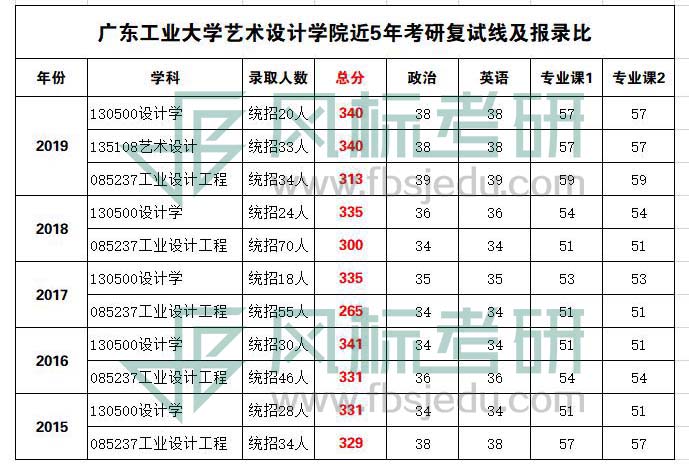 广东工业复试线.jpg