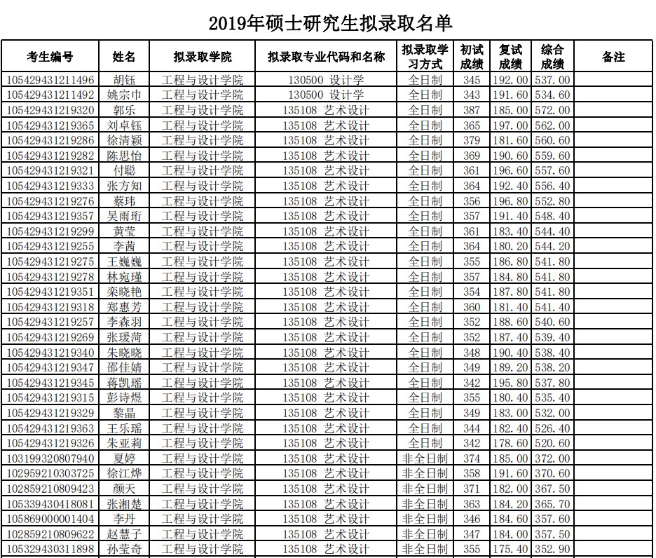 工程2019录取1.JPG