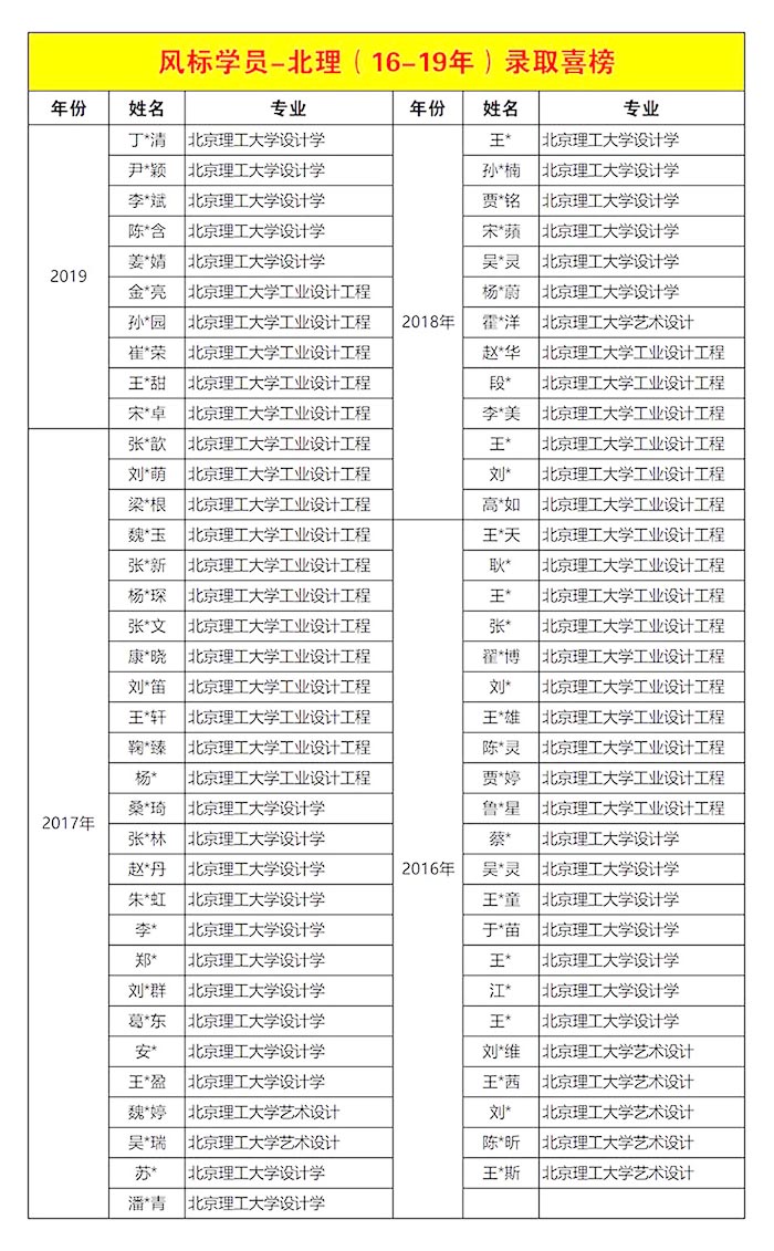 北理录取名单16-19.jpg