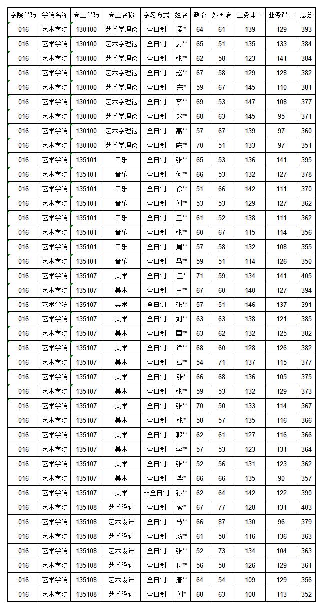 016艺术学院一志愿复试名单公示.jpg