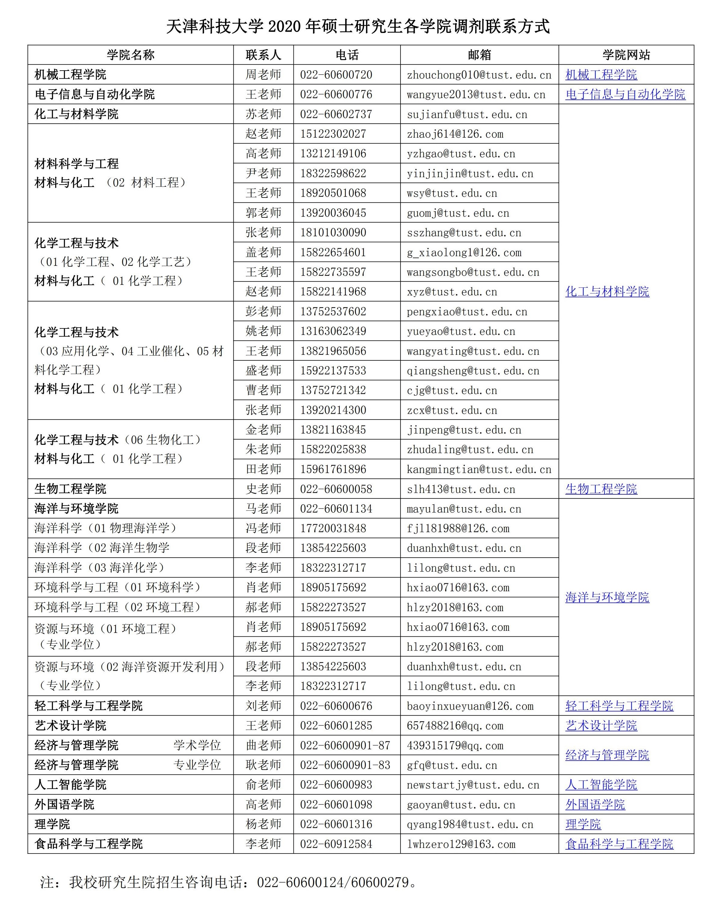 研究生招生网(南开大学研究生招生网)