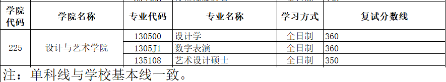 复试线.png