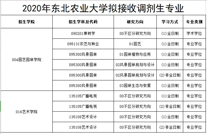 东北农业大学.jpg