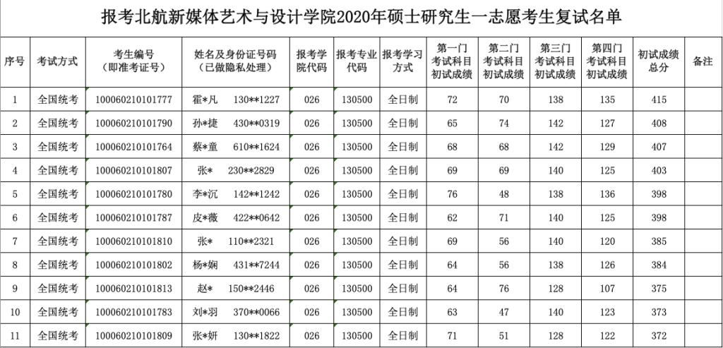 艺术学院复试名单.png