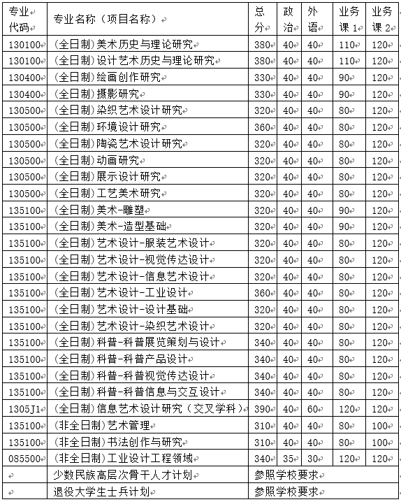 清华大学美术学院分数图片