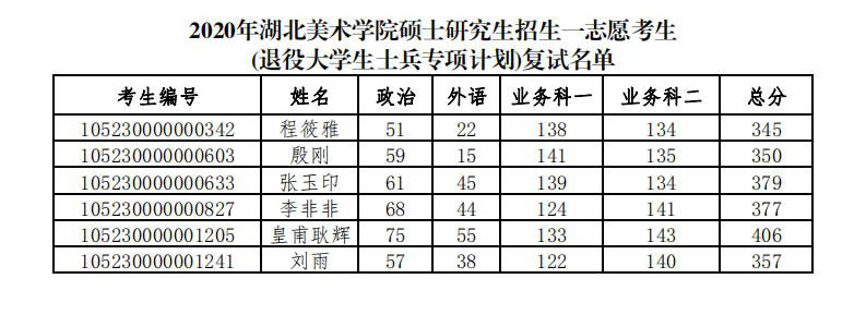 复试名单2_00.jpg