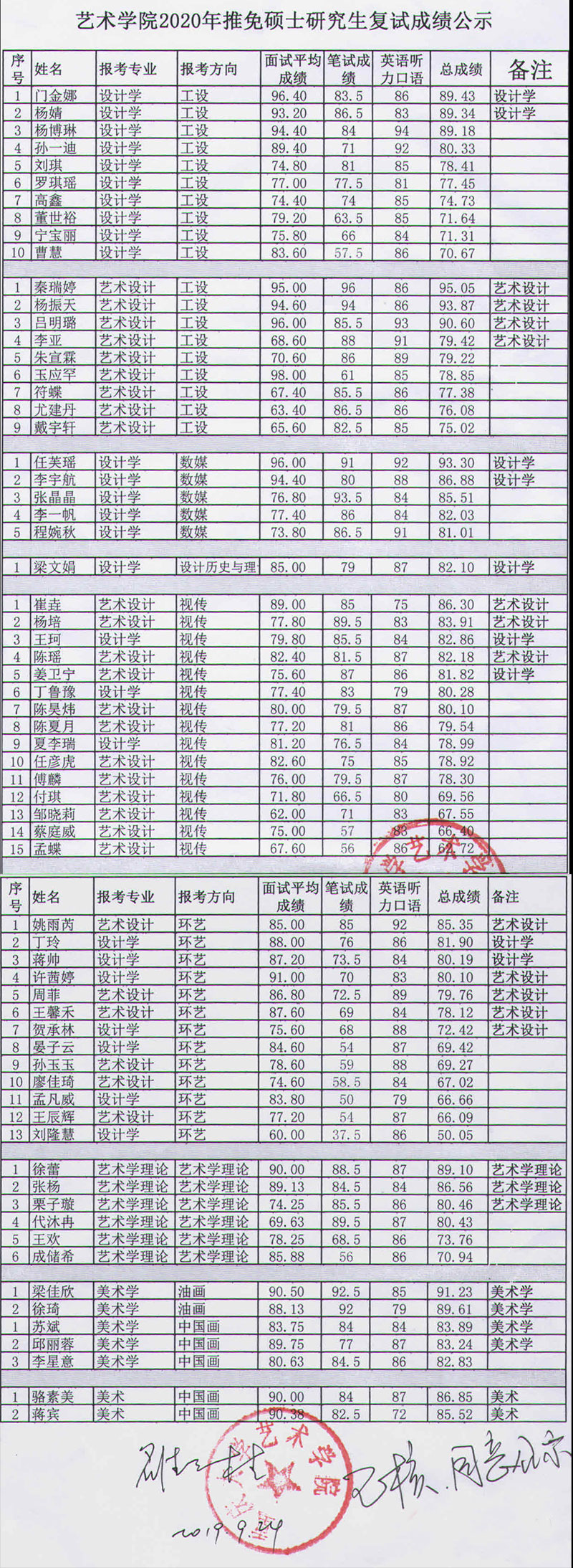 保研复试成绩公示.jpg