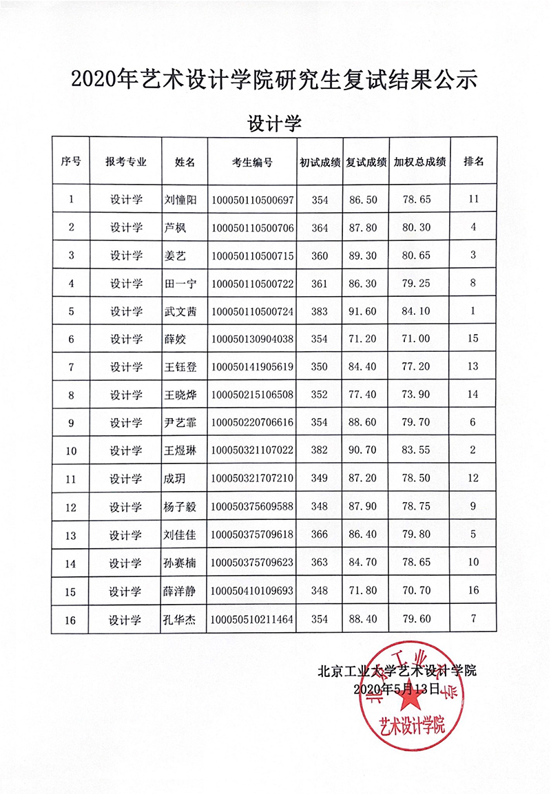 复试结果1.jpg