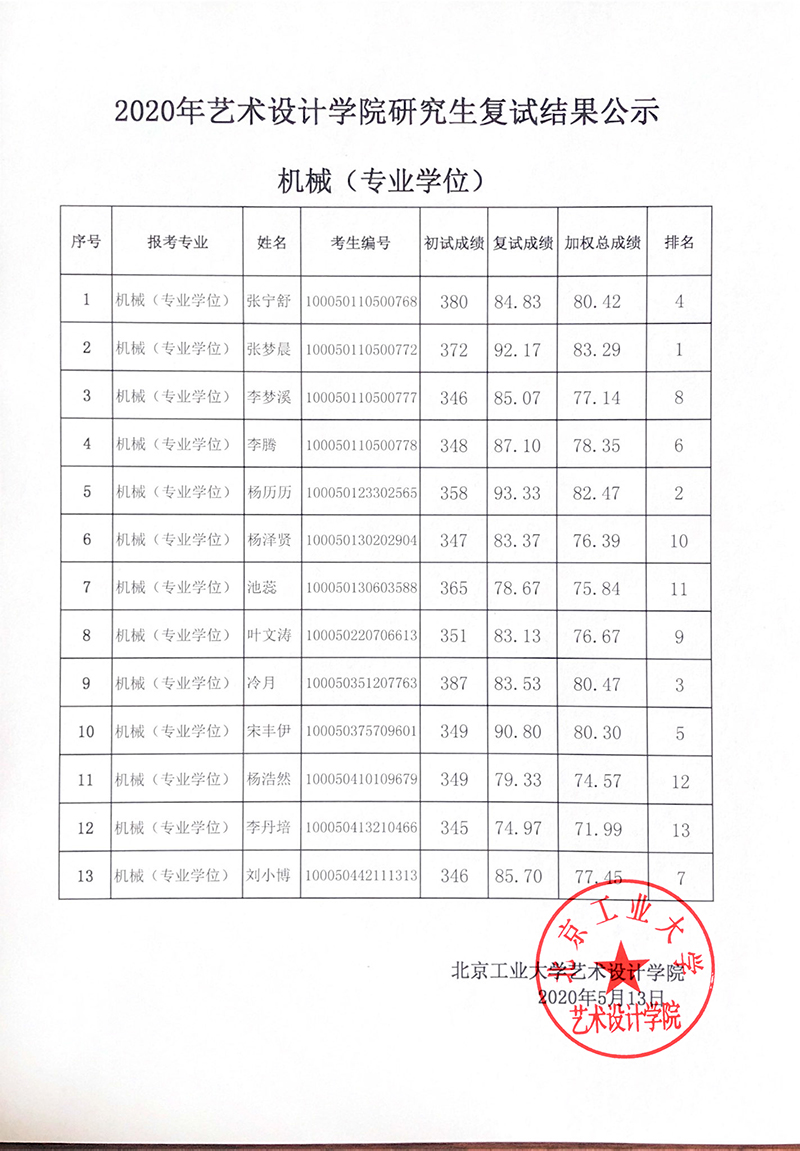 复试结果2.jpg