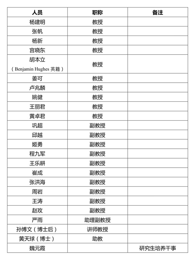 唐山研究院导师.jpg