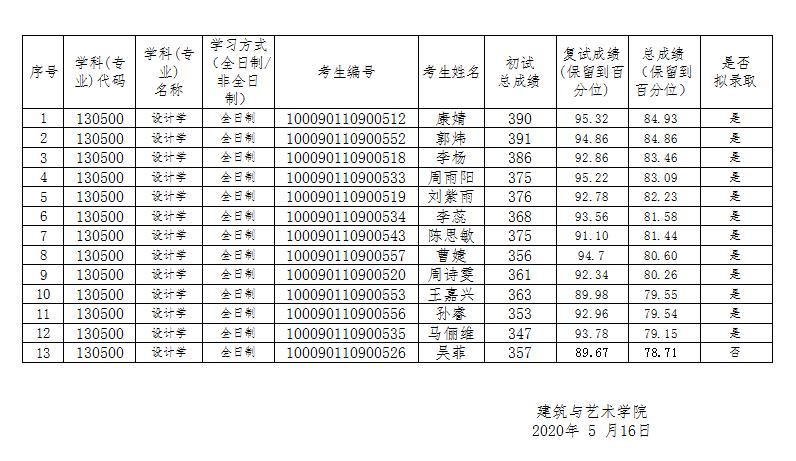 设计学录取名单.jpg