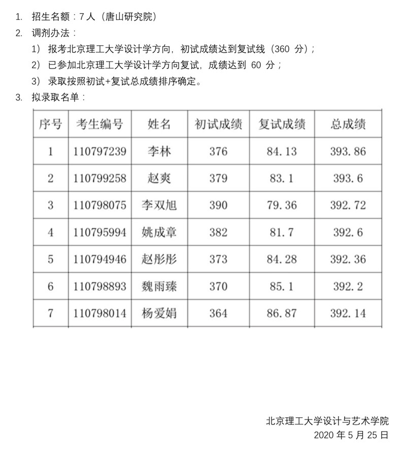 录取艺术设计.jpg