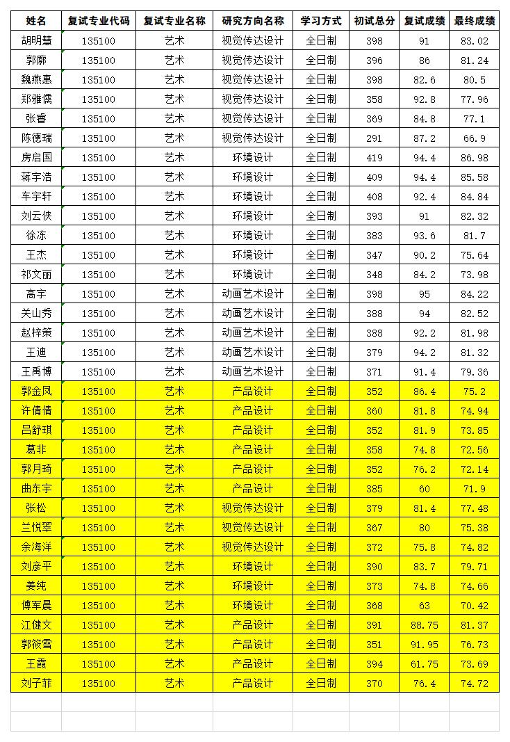 录取名单1111111.jpg