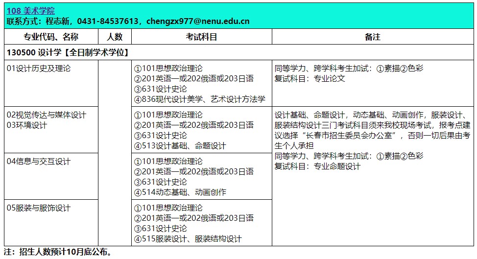 东北师范大学美术招生图片