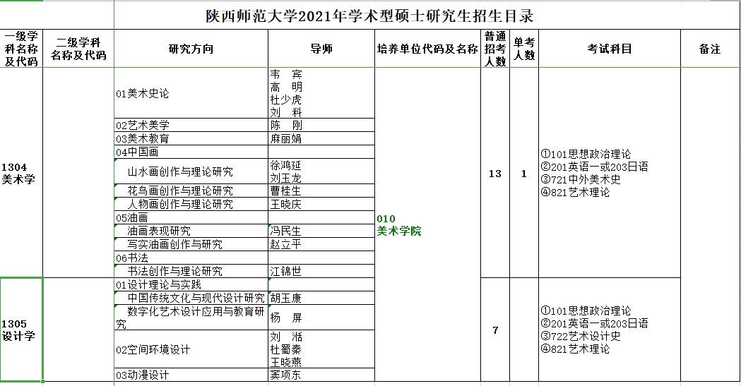 厦门理工美术专业分数_厦门理工录取分数线_厦门理工学院录取分数线