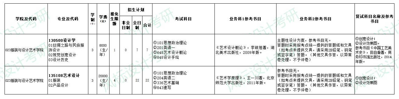 设计招生目录1.jpg