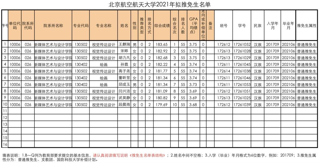 保研 名单.png