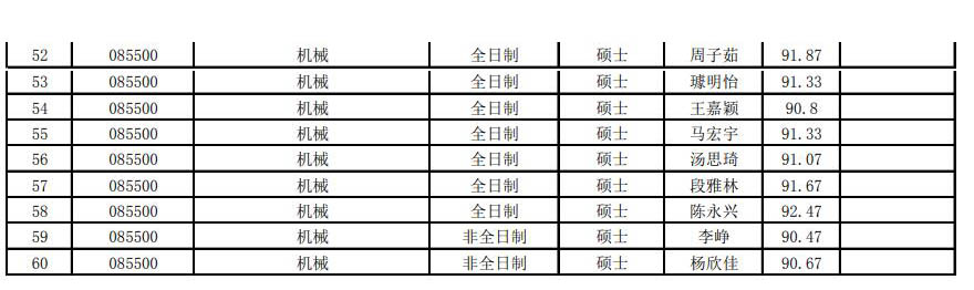 21保研名单.jpg