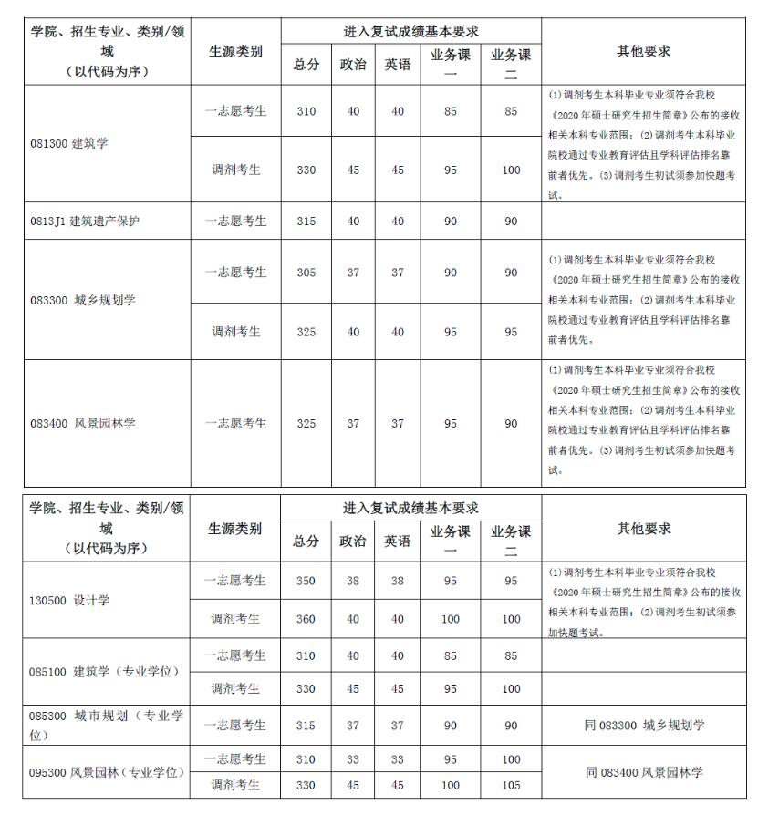 2020复试1.jpg